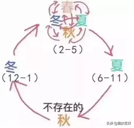 作为一个成年人，在重庆生活到底有多难！