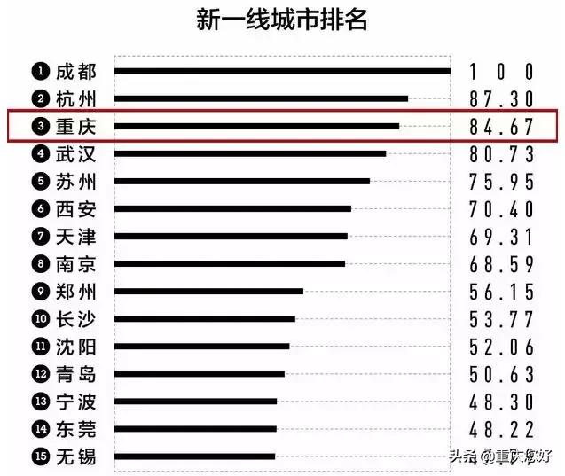 作为一个成年人，在重庆生活到底有多难！