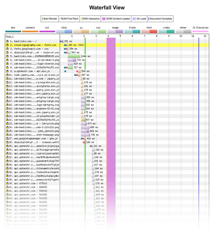 WebPageTest  - 结果