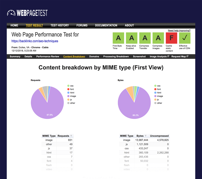 WebPageTest